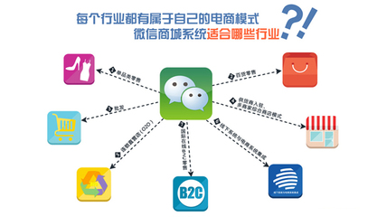 互聯網+POS收銀 引領O2O新時代的零售變革