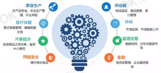 金地毯商業區塊鏈專題報告 IBM等龍頭企業布局物聯網區塊鏈，重塑互聯網零售新格局